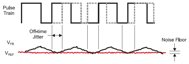 График сигнала реального модулятора DCAP